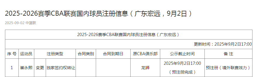 要等待进一 要等待进一